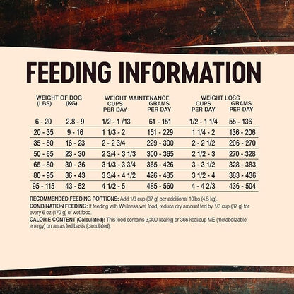 Wellness CORE Grain-Free High-Protein Dry Dog Food, Natural Ingredients, Made in USA with Real Meat, All Breeds, For Adult Dogs (Reduced Fat, 12-Pound Bag) - PAWPICO