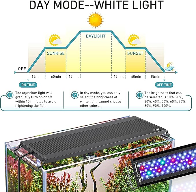 hygger Auto On Off LED Aquarium Light, Full Spectrum Fish Tank Light with LCD Monitor, 24/7 Lighting Cycle, 7 Colors, Adjustable Timer, IP68 Waterproof, 3 Modes for 30"-36" Freshwater Planted Tank hygger
