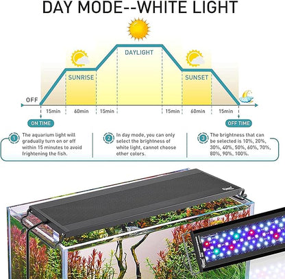 hygger Auto On Off LED Aquarium Light, Full Spectrum Fish Tank Light with LCD Monitor, 24/7 Lighting Cycle, 7 Colors, Adjustable Timer, IP68 Waterproof, 3 Modes for 48"-54" Freshwater Planted Tank hygger