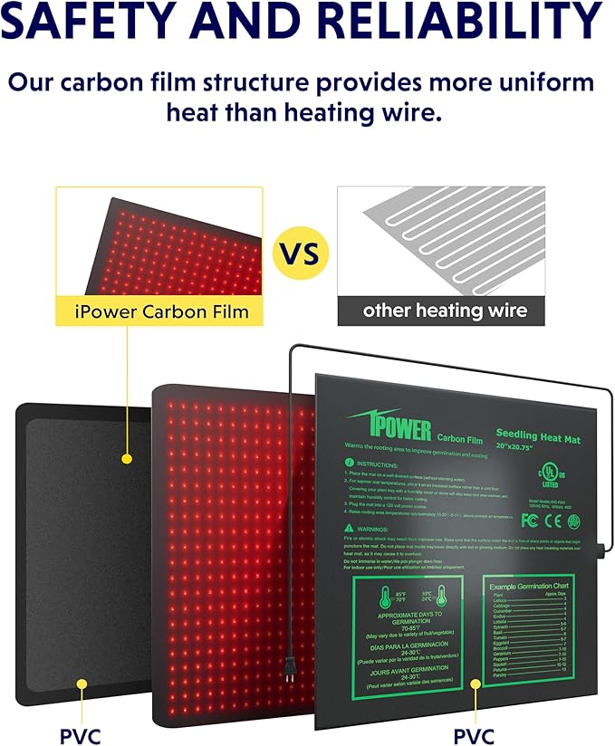 iPower Durable Waterproof Seedling Heat Mat 20"x20.75", Warm Hydroponic Heating Pad for Germination, Indoor Gardening, Greenhouse iPower