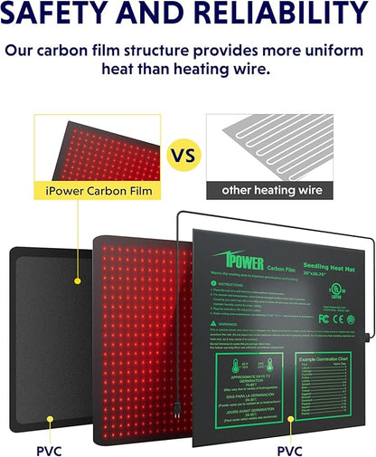 iPower Durable Waterproof Seedling Heat Mat 20"x20.75", Warm Hydroponic Heating Pad for Germination, Indoor Gardening, Greenhouse iPower