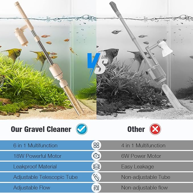 AKKEE Aquarium Vacuum Gravel Cleaner: 18W Gravel Vacuum for Fish Tank with Strong Suction for Automatic Change Water, Remove Dirt Wash Sand Water Shower and Water Circulation, Beige AKKEE