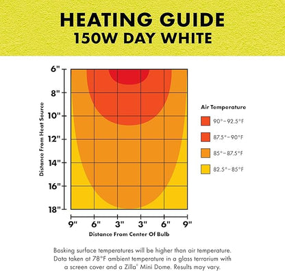 Zilla Incandescent Bulb, Day White Zilla