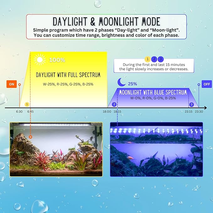 Full Spectrum LED Aquarium Light - High Power LED Fish Tank Light with Remote Control | Smart WRGB Aquarium Lights for Fish Tank with 24 Hour Cycle | 18"-24" | 30W Olfrekta