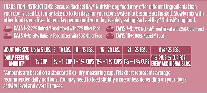 Nutrish Rachael Ray Little Bites Dry Dog Food, Chicken & Veggies Recipe for Small Breeds, 6 Pounds - PAWPICO
