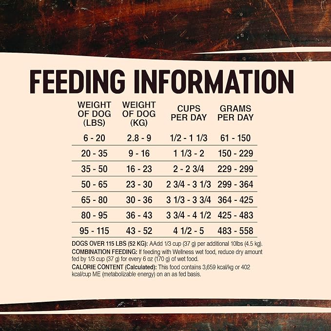 Wellness Core Natural Grain Free Dry Dog Food, Lamb, 4-Pound Bag (Pack of 2) - PAWPICO