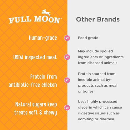 Full Moon Chicken Jerky Healthy All Natural Dog Treats Human Grade For Hip And Joint 6 oz - PAWPICO