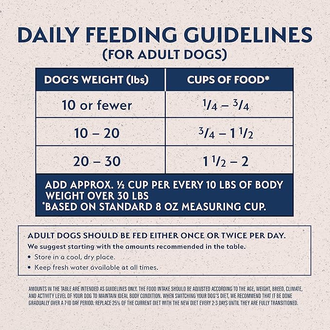 Natural Balance Limited Ingredient Small Breed Adult Grain-Free Dry Dog Food, Chicken & Sweet Potato Recipe, 4 Pound (Pack of 1) - PAWPICO