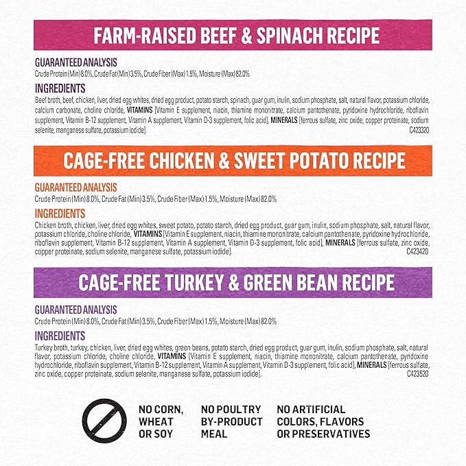 Purina Beyond Gravy, Beef, Chicken or Turkey in Gravy Ground Entree Grain Free Wet Dog Food Variety Pack - (Pack of 6) 12.5 oz. Cans - PAWPICO