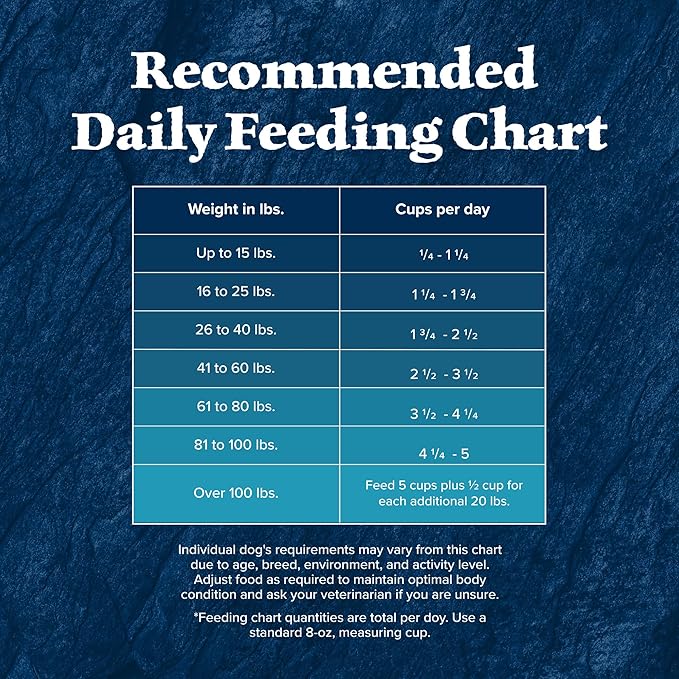 Blue Buffalo Wilderness Rocky Mountain High-Protein Adult Dry Dog Food Wholesome Grains Red Meat - PAWPICO