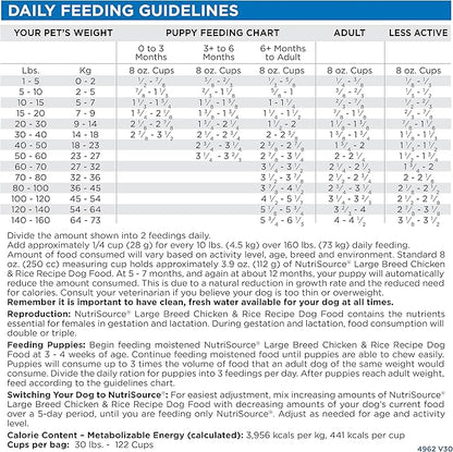 NutriSource Adult Dog Food, Made with Chicken and Rice, Large Breed, with Wholesome Grains, 30LB, Dry Dog Food - PAWPICO