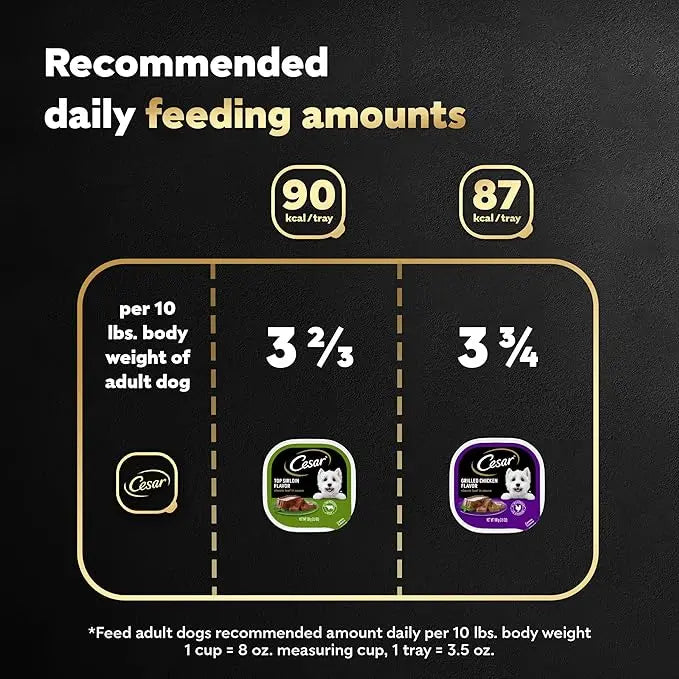 CESAR Wet Dog Food Classic Loaf in Sauce Top Sirloin & Grilled Chicken Flavors Variety Pack, (12) 3.5 oz. Easy Peel Trays, Pack of 2 - PAWPICO