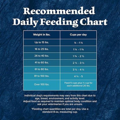 Blue Buffalo Wilderness Rocky Mountain Recipe High-Protein Adult Dry Dog Food, Made in the USA with Natural Ingredients Plus Wholesome Grains, Red Meat, 28-lb. Bag - PAWPICO