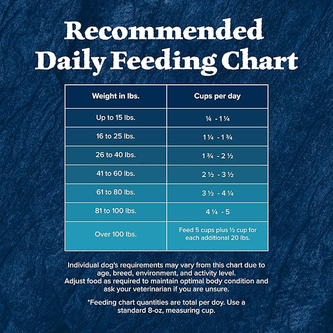 Blue Buffalo Wilderness Rocky Mountain Recipe High-Protein Adult Dry Dog Food, Made in the USA with Natural Ingredients Plus Wholesome Grains, Bison, 28-lb. Bag - PAWPICO