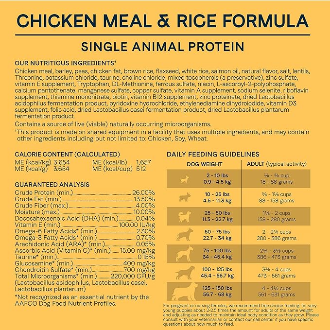 Canidae All Life Stages Premium Dry Dog Food for All Breeds, All Ages, Chicken Meal & Rice Formula, 5 lbs. - PAWPICO