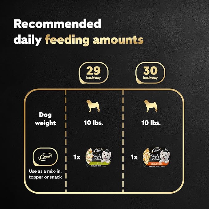 CESAR SIMPLY CRAFTED Adult Soft Wet Dog Food Meal Topper Variety Pack, Chicken, Carrot, Potato & Peas and Chicken, Sweet Potato, Apple, Barley & Spinach, 8 Count(Pack of 2) - PAWPICO