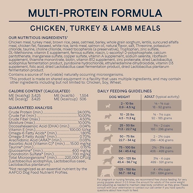 Canidae All Life Stages Dry Dog Food, Multi-Protein Formula, 5 lbs. - PAWPICO