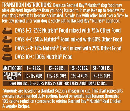 Nutrish Rachael Ray Turkey, Brown Rice & Venison 26 Pounds Dry Dog Food + Weight Management Turkey & Pumpkin 13 Ounce (Pack of 12) Wet Dog Food Bundle - PAWPICO