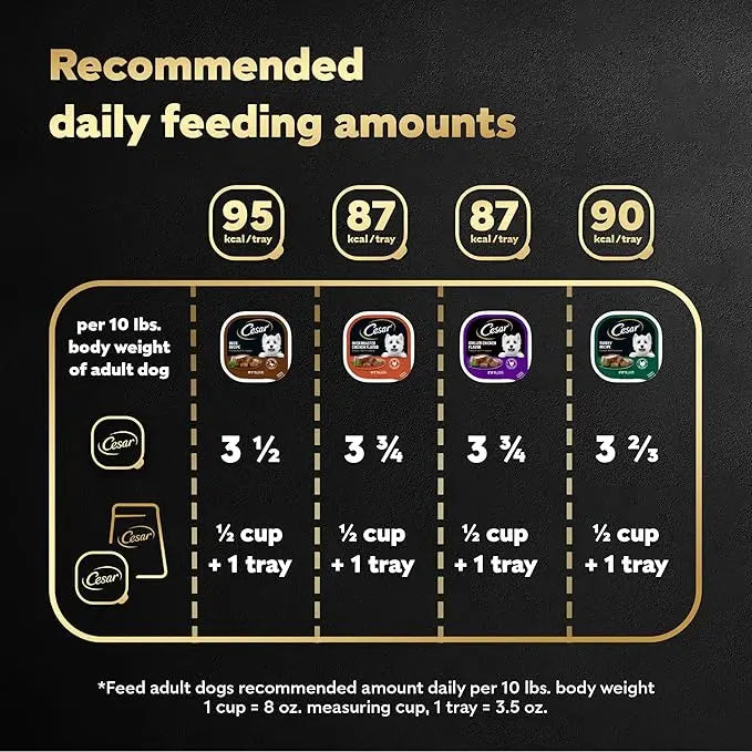 CESAR Adult Wet Dog Food Classic Loaf in Sauce Poultry Variety Pack,. Easy Peel Trays with Real Chicken, Turkey or Duck, 3.5 Ounce (Pack of 24) - PAWPICO