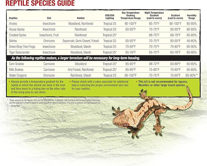Zilla Reptile Terrarium Bedding Substrate Floor Liner, Green, 125G, 17.25" x 71" Zilla
