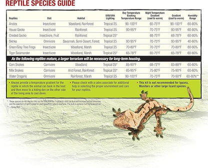 Zilla Reptile Terrarium Bedding Substrate Floor Liner, Green, 125G, 17.25" x 71" Zilla