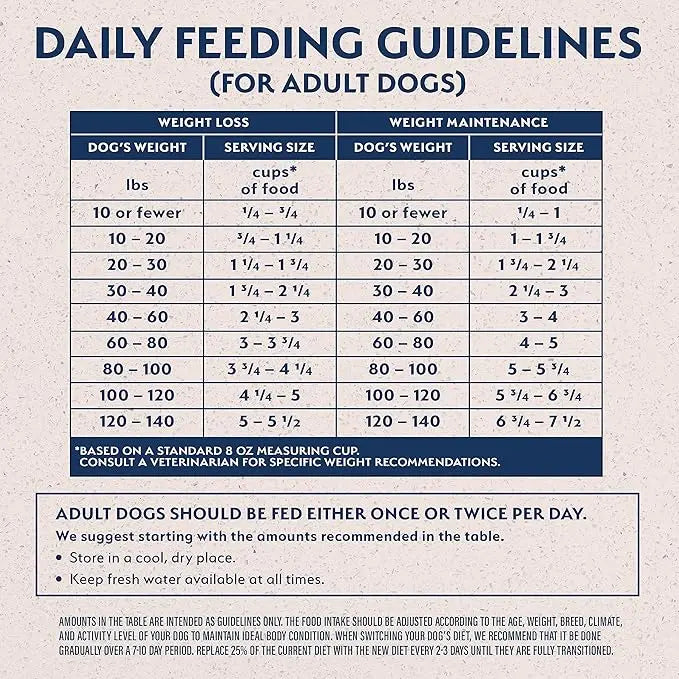 Natural Balance Original Ultra Fat Dogs Chicken Meal, Salmon Meal & Barley Recipe Low Calorie Dry Dog Food, 11 Pounds - PAWPICO