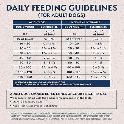 Natural Balance Original Ultra Fat Dogs Chicken Meal, Salmon Meal & Barley Recipe Low Calorie Dry Dog Food, 11 Pounds - PAWPICO