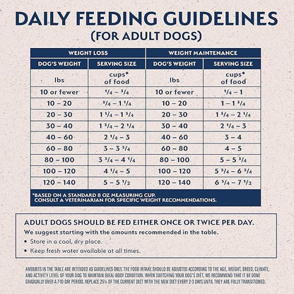 Natural Balance Original Ultra Fat Dogs Chicken Meal, Salmon Meal & Barley Recipe Adult Dry Dog Food, 4 lbs. - PAWPICO